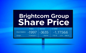 Brightcom group share price